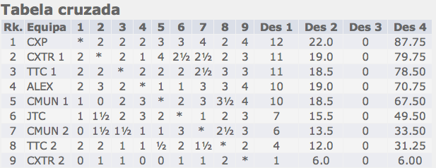 Tabela_ITC_Blitz_2013